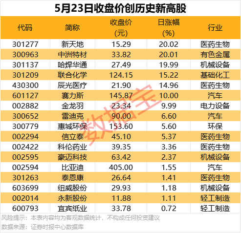 量化交易期货流程，这些秘密让你轻松盈利